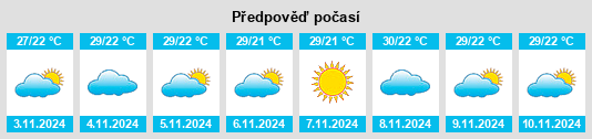 Výhled počasí pro místo Miriam Vale na Slunečno.cz