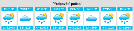 Výhled počasí pro místo Minnamurra na Slunečno.cz