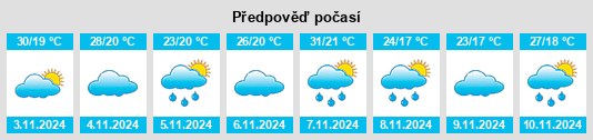 Výhled počasí pro místo Minimbah na Slunečno.cz