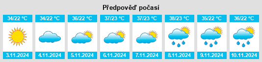 Výhled počasí pro místo Minerva na Slunečno.cz