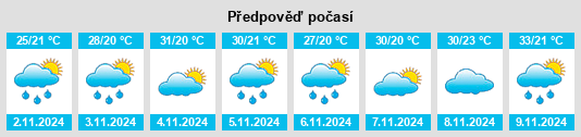 Výhled počasí pro místo Minden na Slunečno.cz