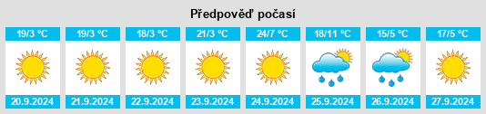 Výhled počasí pro místo Milroy na Slunečno.cz