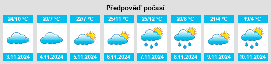 Výhled počasí pro místo Millthorpe na Slunečno.cz