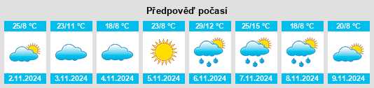 Výhled počasí pro místo Milloo na Slunečno.cz