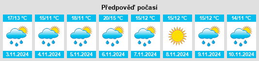 Výhled počasí pro místo Millicent na Slunečno.cz