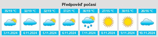 Výhled počasí pro místo Miandetta na Slunečno.cz