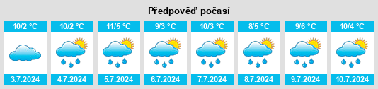 Výhled počasí pro místo Metcalfe na Slunečno.cz