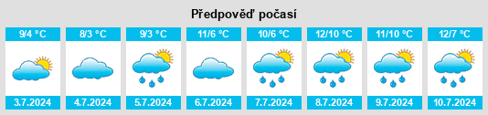 Výhled počasí pro místo Merseylea na Slunečno.cz