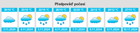 Výhled počasí pro místo Merrylands na Slunečno.cz