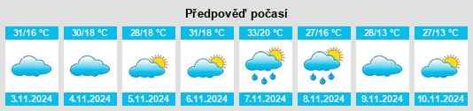 Výhled počasí pro místo Merriwa na Slunečno.cz