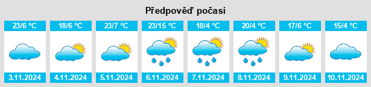 Výhled počasí pro místo Merrijig na Slunečno.cz