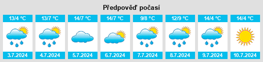 Výhled počasí pro místo Mercunda na Slunečno.cz