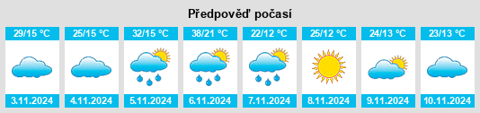 Výhled počasí pro místo Merbein South na Slunečno.cz