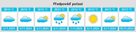 Výhled počasí pro místo Merbein na Slunečno.cz