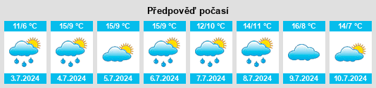 Výhled počasí pro místo Menindee na Slunečno.cz