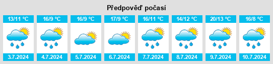 Výhled počasí pro místo Meandarra na Slunečno.cz
