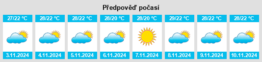 Výhled počasí pro místo Meadowvale na Slunečno.cz