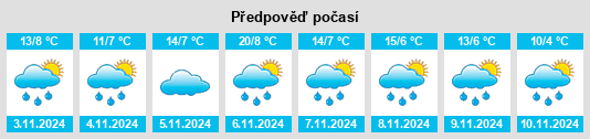 Výhled počasí pro místo Mayberry na Slunečno.cz