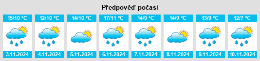 Výhled počasí pro místo Mawbanna na Slunečno.cz