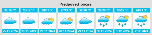 Výhled počasí pro místo Maudsland na Slunečno.cz