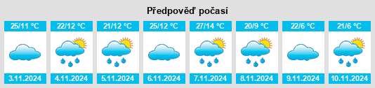 Výhled počasí pro místo Marrangaroo na Slunečno.cz