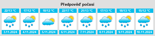 Výhled počasí pro místo Marlo na Slunečno.cz