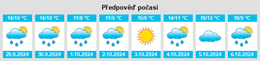 Výhled počasí pro místo Mardan na Slunečno.cz