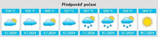Výhled počasí pro místo Marama na Slunečno.cz
