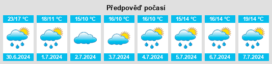 Výhled počasí pro místo Many Peaks na Slunečno.cz