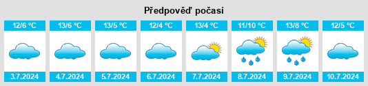 Výhled počasí pro místo Malebo na Slunečno.cz