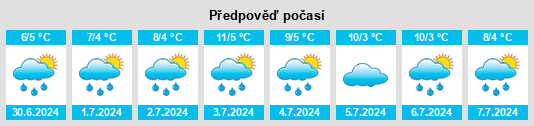 Výhled počasí pro místo Maldon na Slunečno.cz