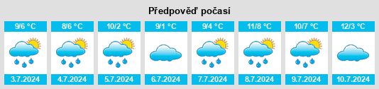 Výhled počasí pro místo Majura na Slunečno.cz