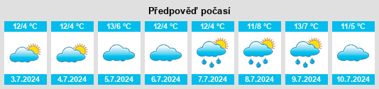 Výhled počasí pro místo Macorna na Slunečno.cz