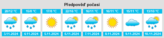 Výhled počasí pro místo Macks Creek na Slunečno.cz