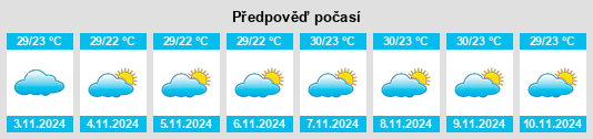 Výhled počasí pro místo Macknade na Slunečno.cz