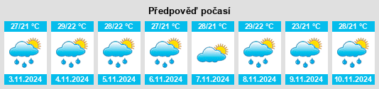 Výhled počasí pro místo Lytton na Slunečno.cz