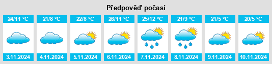 Výhled počasí pro místo Lucknow na Slunečno.cz