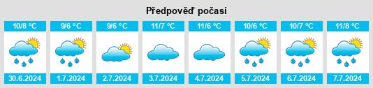 Výhled počasí pro místo Low Head na Slunečno.cz