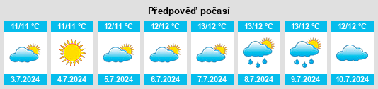 Výhled počasí pro místo Loorana na Slunečno.cz