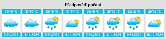 Výhled počasí pro místo Loomberah na Slunečno.cz