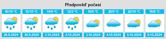 Výhled počasí pro místo Longwarry na Slunečno.cz