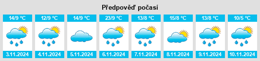 Výhled počasí pro místo Longley Lower na Slunečno.cz