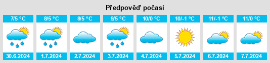Výhled počasí pro místo Longlea na Slunečno.cz