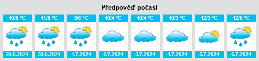 Výhled počasí pro místo Longerenong na Slunečno.cz