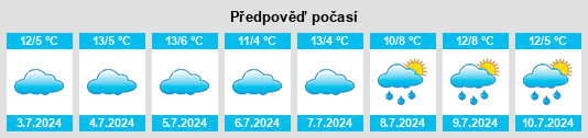 Výhled počasí pro místo Londrigan na Slunečno.cz