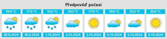 Výhled počasí pro místo Lockhart na Slunečno.cz