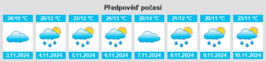 Výhled počasí pro místo Llangothlin na Slunečno.cz