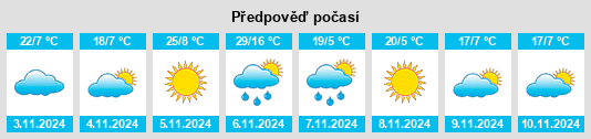 Výhled počasí pro místo Llanelly na Slunečno.cz