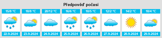 Výhled počasí pro místo Litchfield na Slunečno.cz