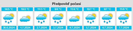 Výhled počasí pro místo Liston na Slunečno.cz